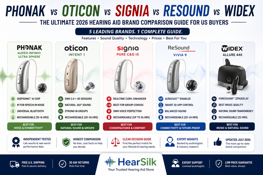 Phonak vs Oticon vs Signia vs ReSound vs Widex: The Ultimate 2026 Brand Comparison Guide