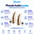 Phonak Terra + RIC R Hearing Aid - 10 Fine Tuning Channels Rechargeable, Bluetooth Enable