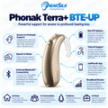 Terra+ UP BTE Hearing Aid – 10 Channels, Ultra Power, Battery Operated